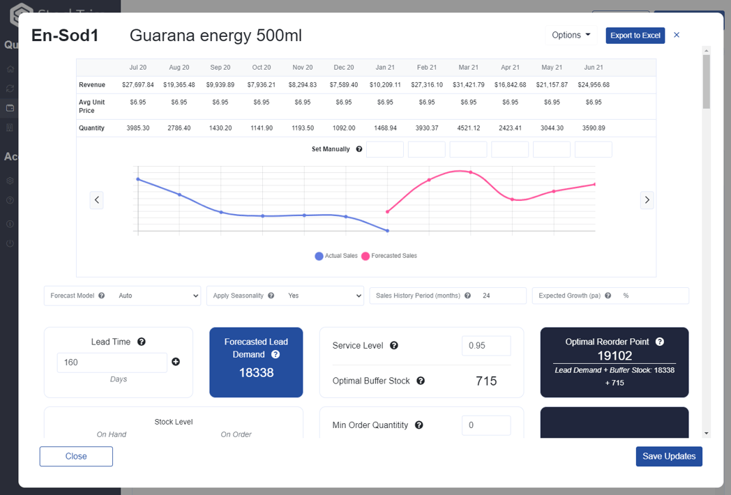 Demand analysis