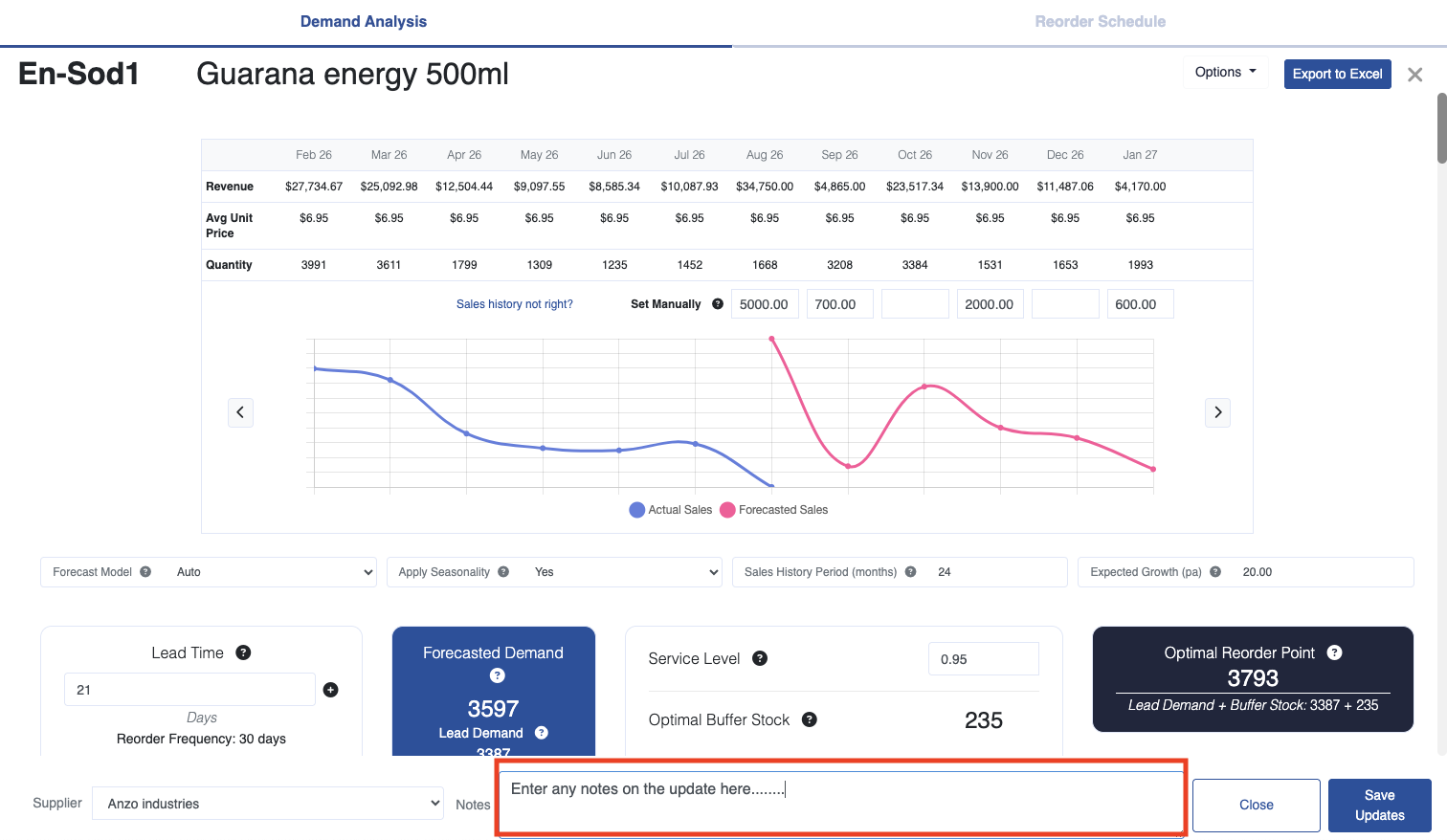 Demand analysis