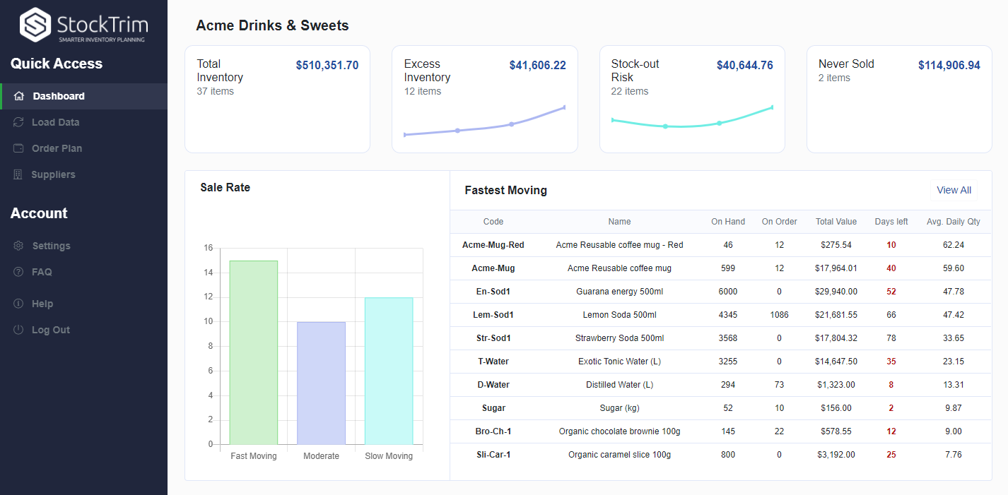 inventory forecasting dashboard