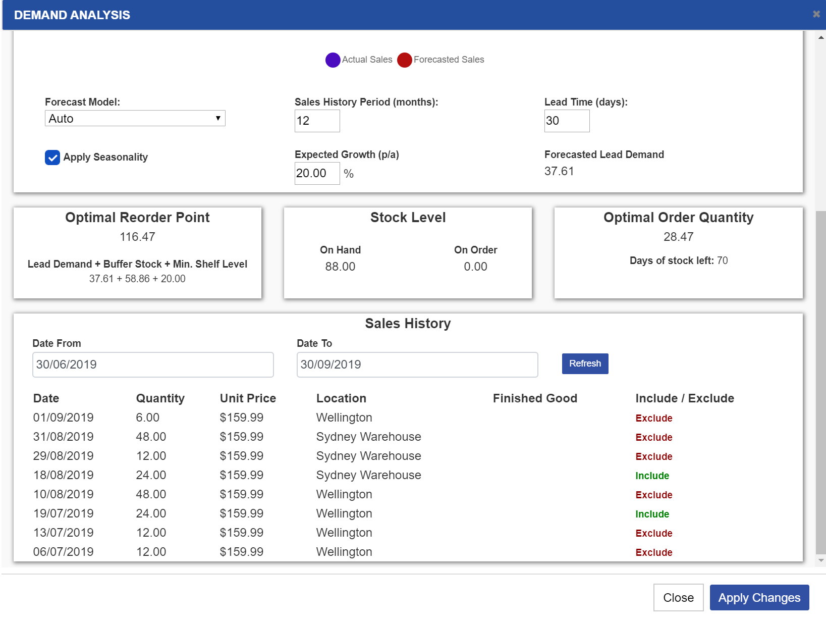 demand forecasting analysis