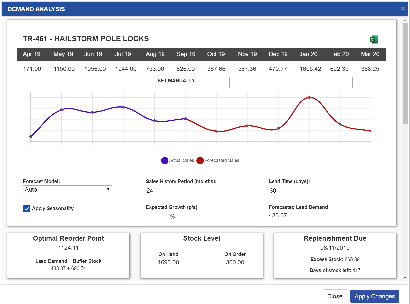 demand planning analysis-1