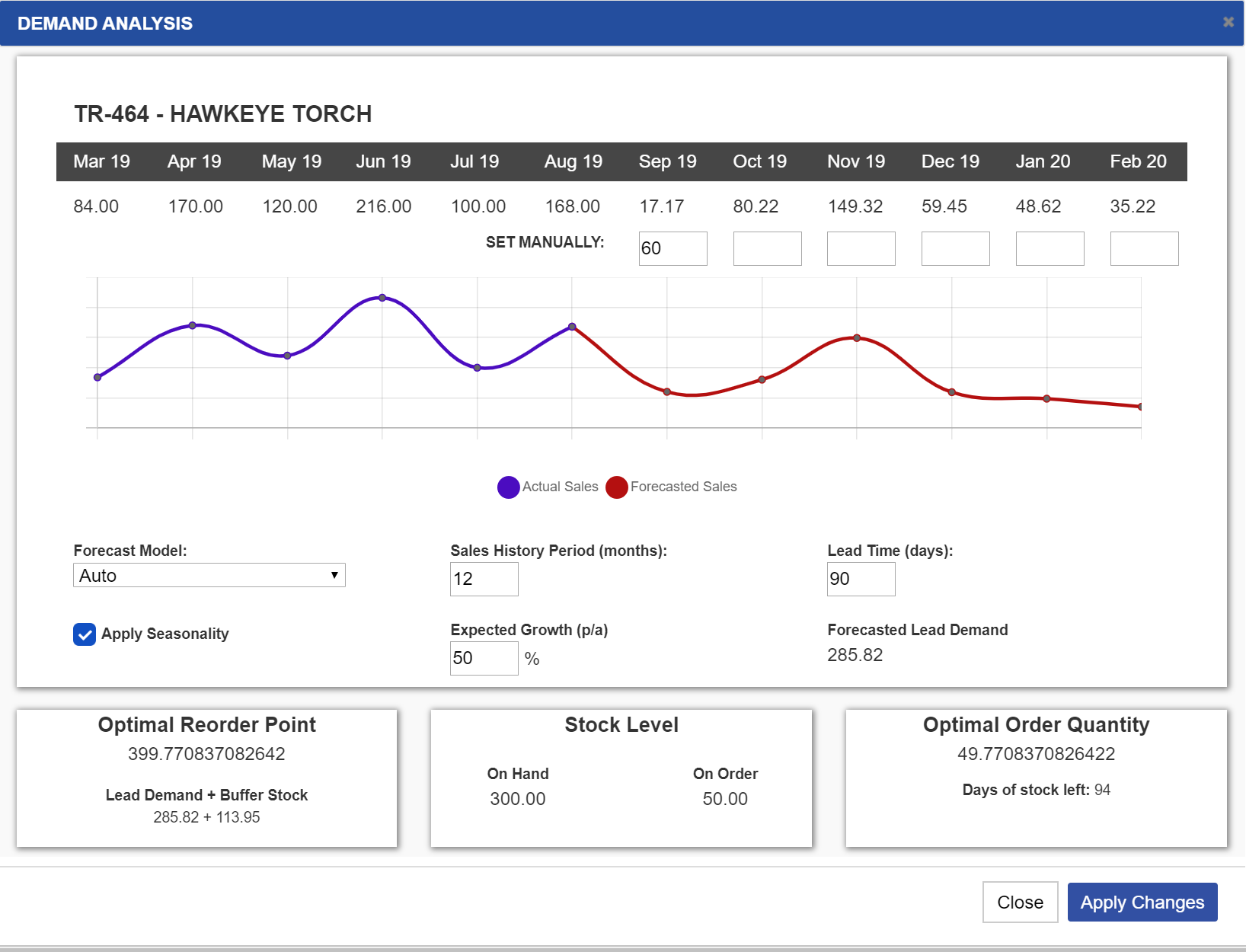 demand planning analysis