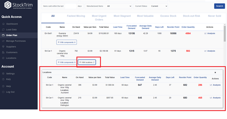 drill down location in forecasting