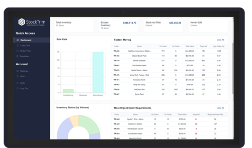 inventory forecasting formula