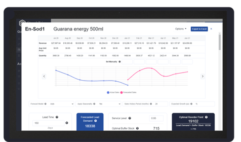 Inventory Forecasting Template