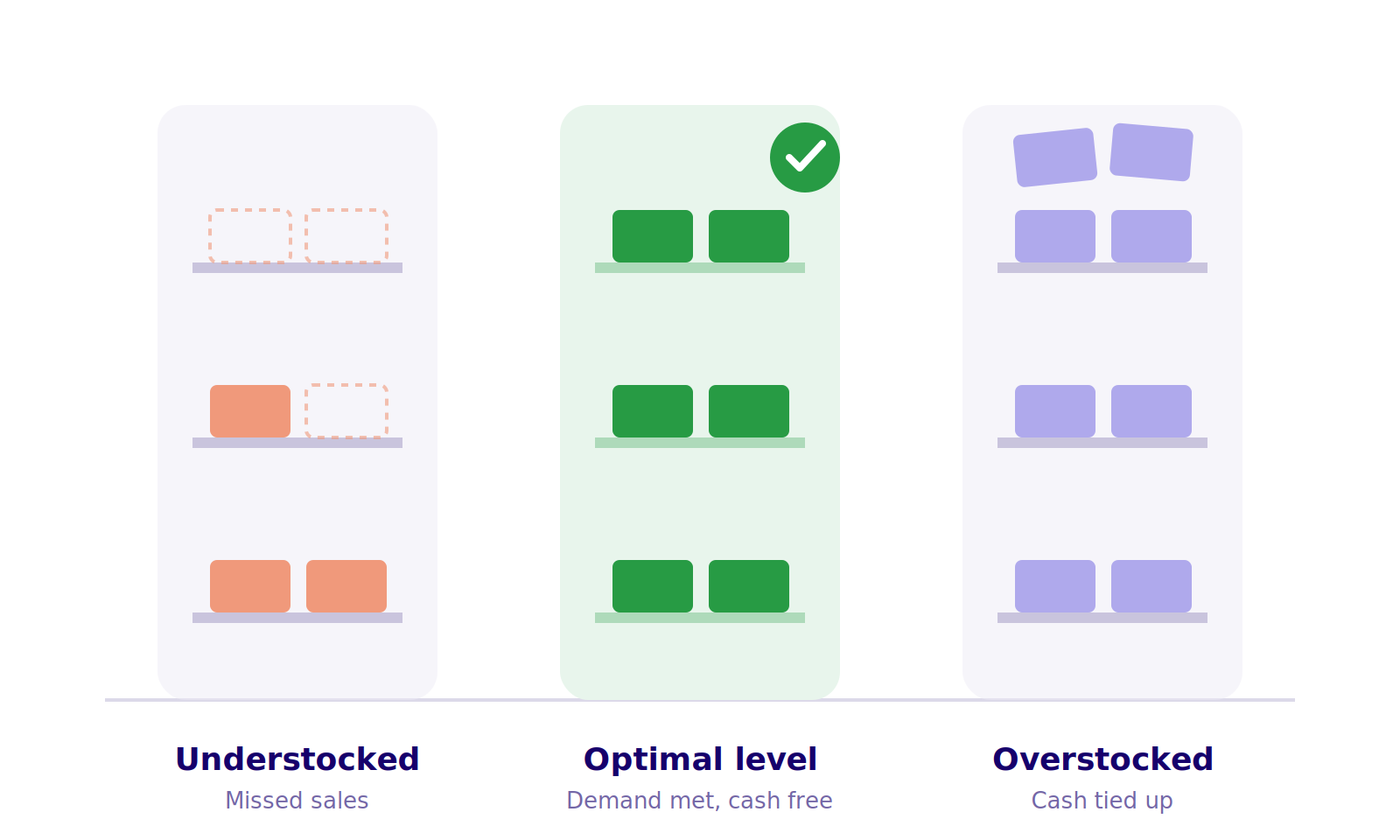 optimal-inventory-level-illustration