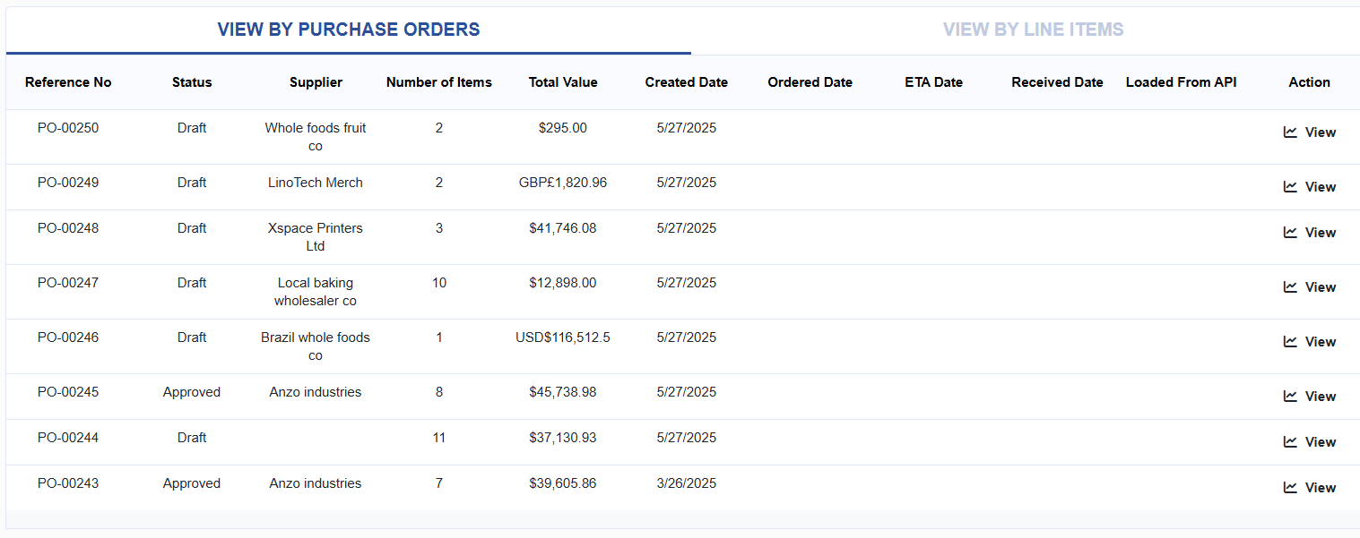 Automated Purchasing Workflows